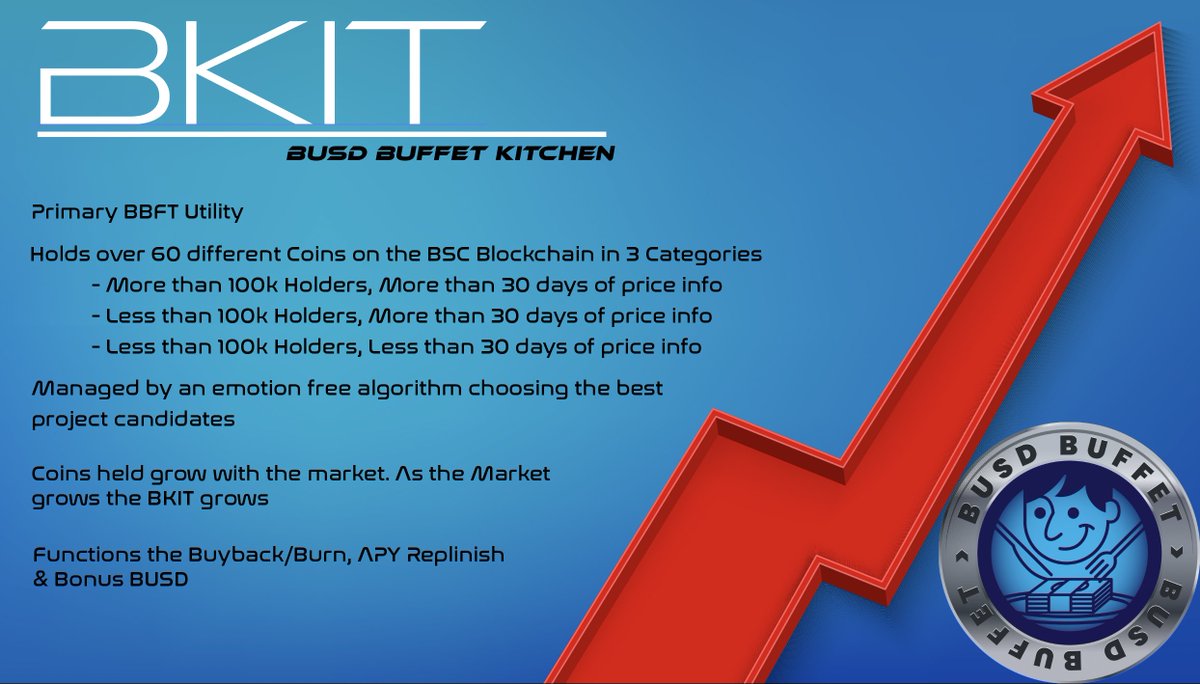 BUSDBuffet's tweet photo. 📈NEVER ENDING GROWTH📈

Growth is hard for most of us to see when there aren't a bunch of green candles but candles are only one way to see it. Spend some time with BBFT &amp; you won't see a future gem..you'll see a current STAR!

Our utilities Never. Stops. Workin! 

#BSC #Crypto https://t.co/ThLznssXGS
