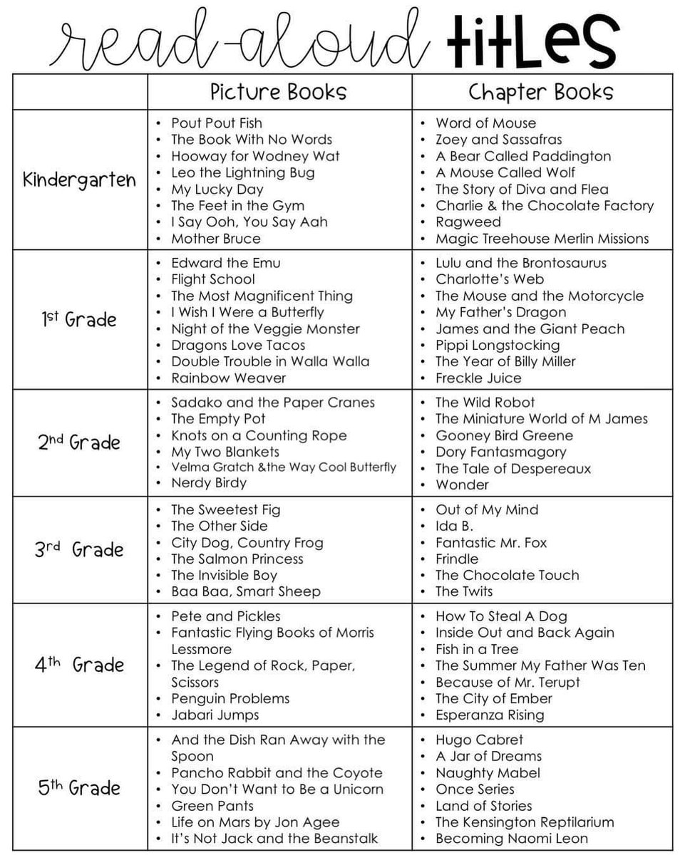 Summer reading ideas.