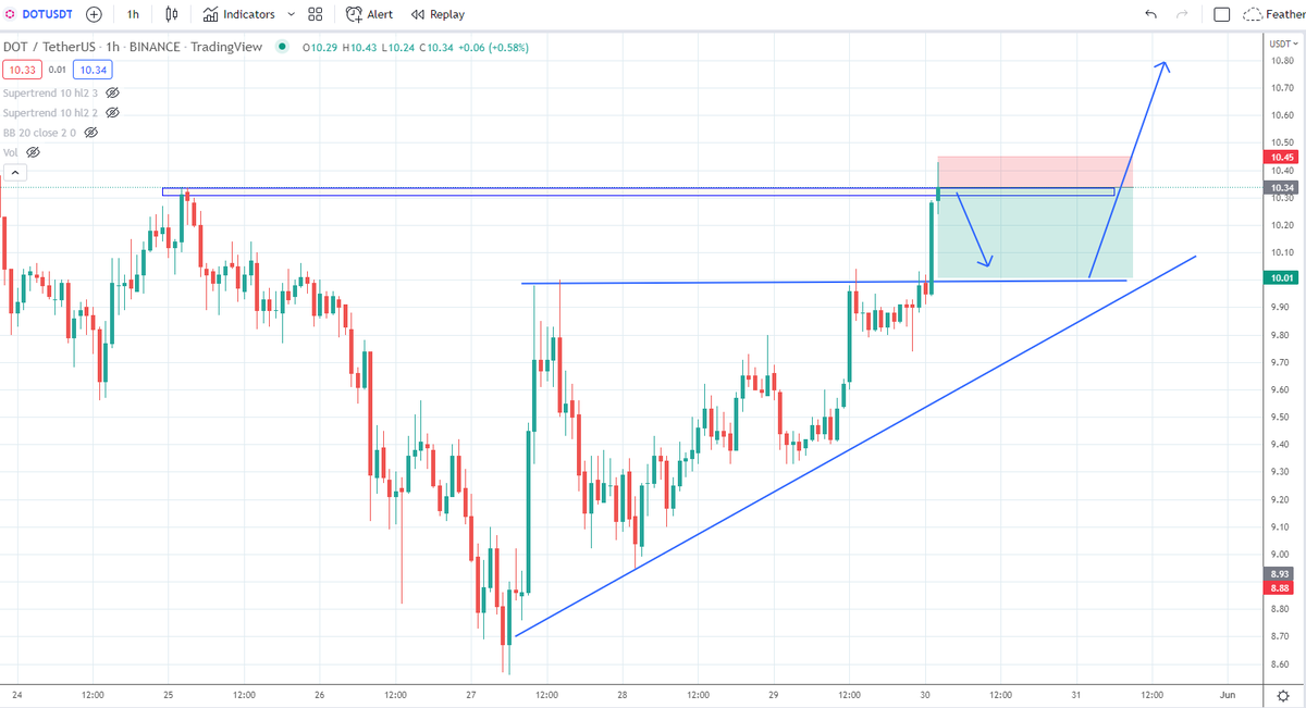 IncomeSharks tweet media