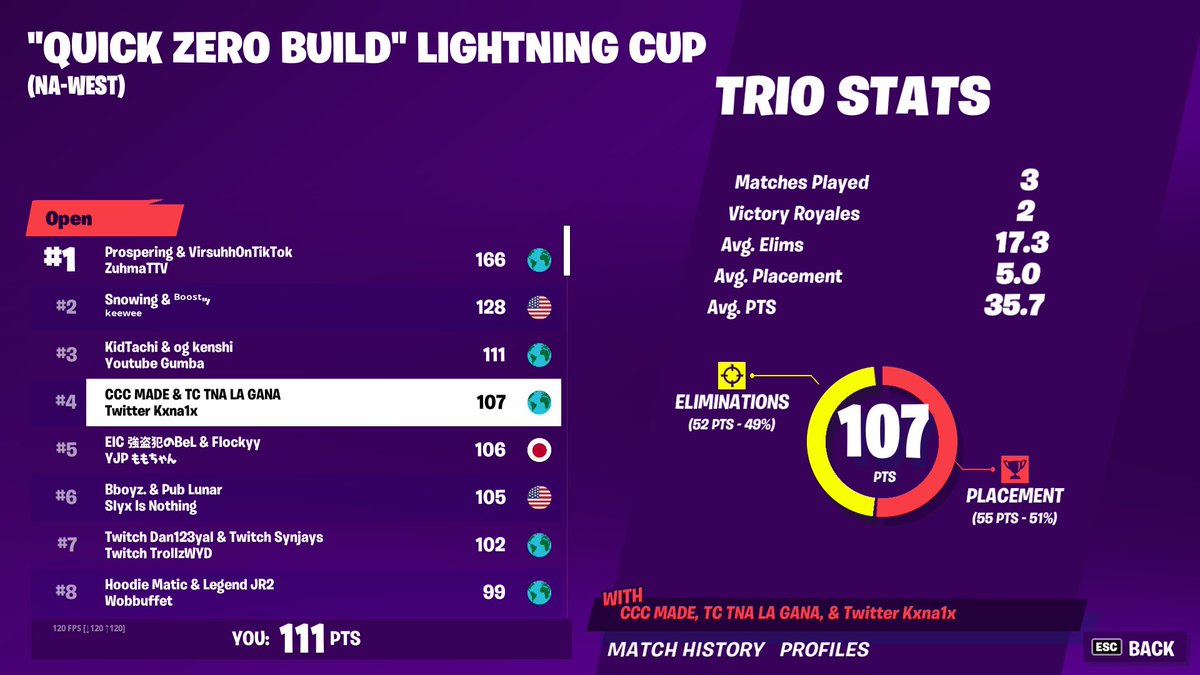 🥉($600)!! need duo for cc tmrw tap'n📲 on😈mode rn