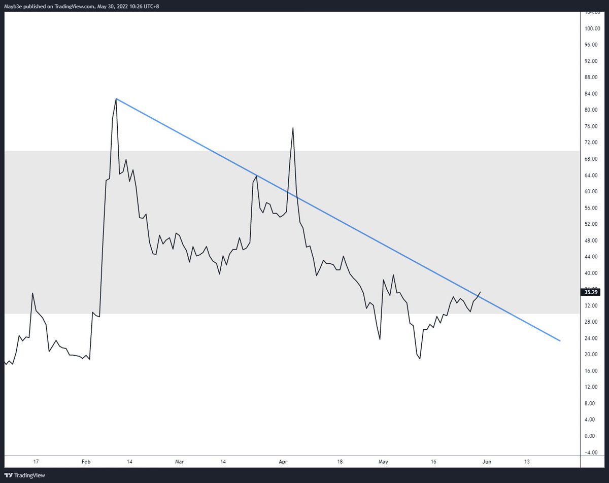 mayb3e.eth tweet media
