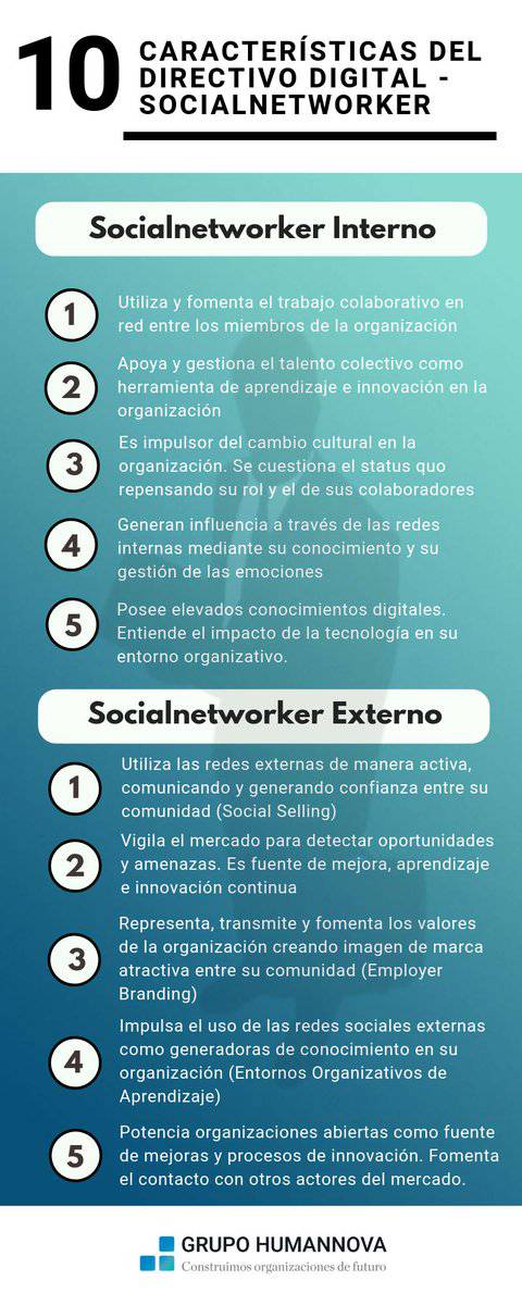 virginiog's tweet photo. Las 10 características del liderazgo digital #socialnetworker #liderazgo by @Humannova https://t.co/JZgAf9yqeh
