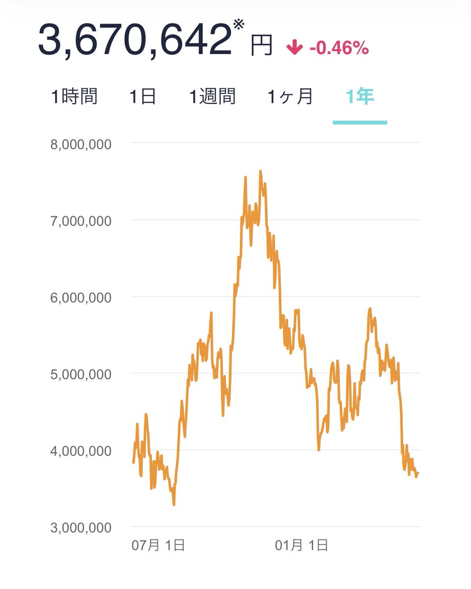 仮想空間の住人 tweet media