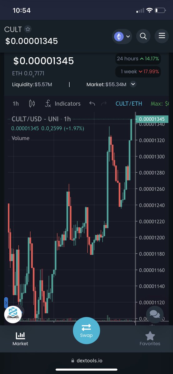 notkelbel's tweet image. What up $Cult I see you!! 🎭 

#cult #cultdao #readthecultmanifesto 

@wearecultdao @MrOmodulus @phaltron @cryptobubz @TheShibLord1 @ClassyCrypto_ @N3oshi