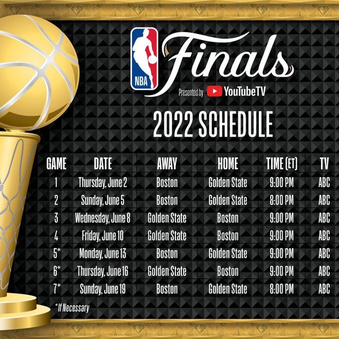 ¿Qué equipos jugarán la final de la NBA 2022