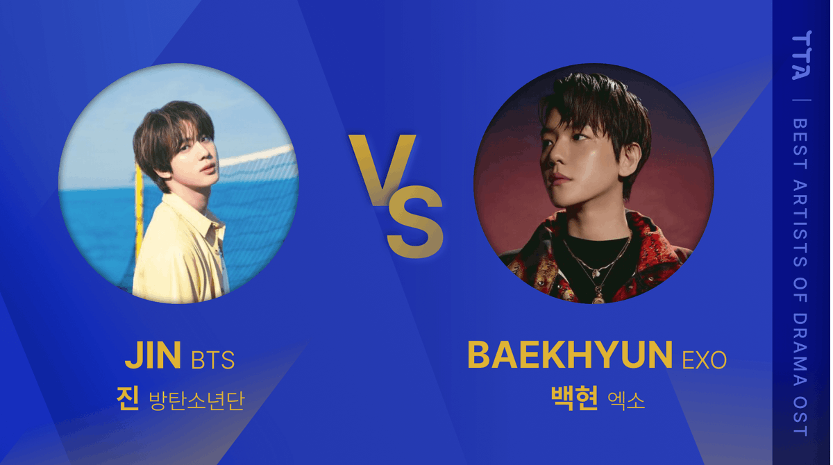 🌏 #TTA FINAL VOTE NOW!
🔔D-1🔔•̀.̫•́✧

1⃣ #BTS #JIN #진 💥
2⃣ #EXO #BAEKHYUN #백현 💥

<a href="/bts_bighit/">BTS_official</a>
 <a href="/weareoneEXO/">EXO</a>
  
🗳VOTE bit.ly/3q2jUOd
🗳CHARGE #Mubeat #IDOLCHAMP 
🗓PERIOD ~22.05.31 23:59 KST

#TOPTENAWARDS #tenasia #텐아시아