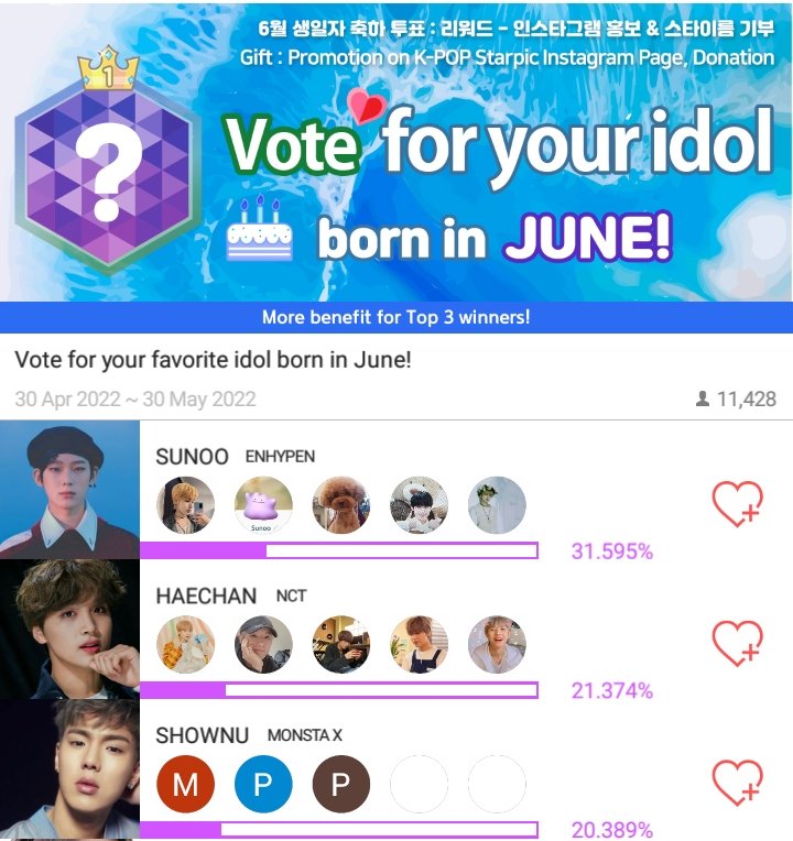 aub_pjsong's tweet photo. ⚠️ ENGENEs, download starpic app now! 
Voting for #SUNOO will end today, he's currently at rank 1. The gap is still not safe so don't be complacent.
🔗https://t.co/gBrnTUDkVw

#ENHYPEN_SUNOO #ENFuelUp https://t.co/fVWIuu0Aom