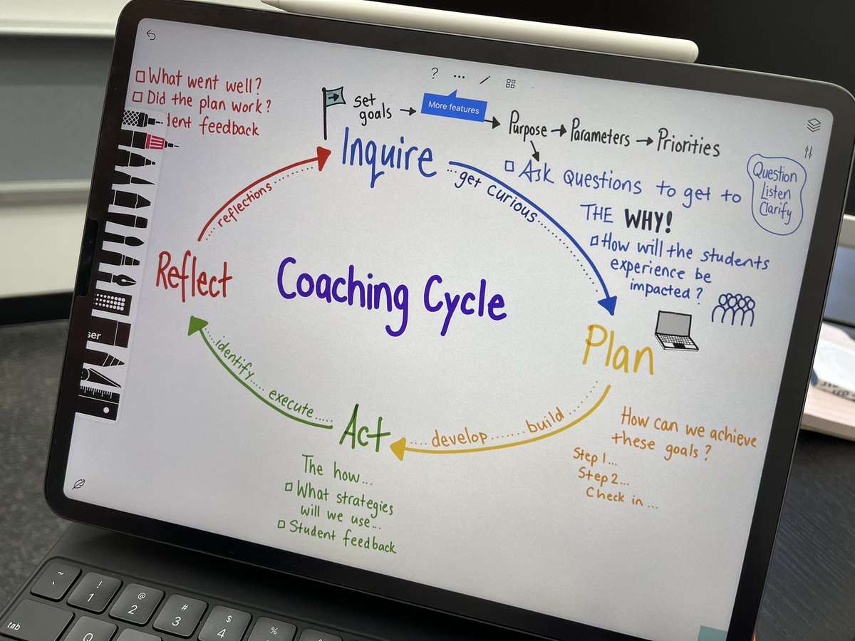 Trying out <a href="/Tayasui_apps/">Tayasui</a> for the very first time as I work through #AppleLearningCoach Unit 2 #appleteacher 🍏💻👩🏻‍💻
@apple #sketchnotes #iPadPro #sketchnote