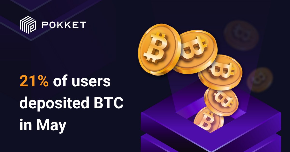 21% of all Pokket users created savings with #Bitcoin in May.

Now earn up to 4.00% APY on your idle #BTC with pokket.com

#crypto #cryptocurrency #MoreInYourPokket