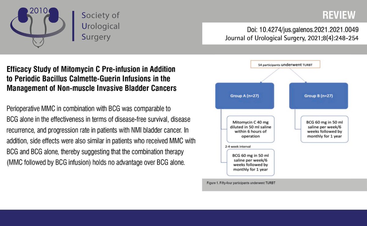 JUsurgery's tweet photo. Efficacy Study of Mitomycin C Pre-infusion in Addition to Periodic Bacillus Calmette-Guerin Infusions in the Management of Non-muscle Invasive Bladder Cancers
You can see the free full text👉
Link : https://t.co/wZ7jt66K6Y
#BCG #mitomycinC #nonmuscle #invasivebladder #cancer https://t.co/FCAapATcrO