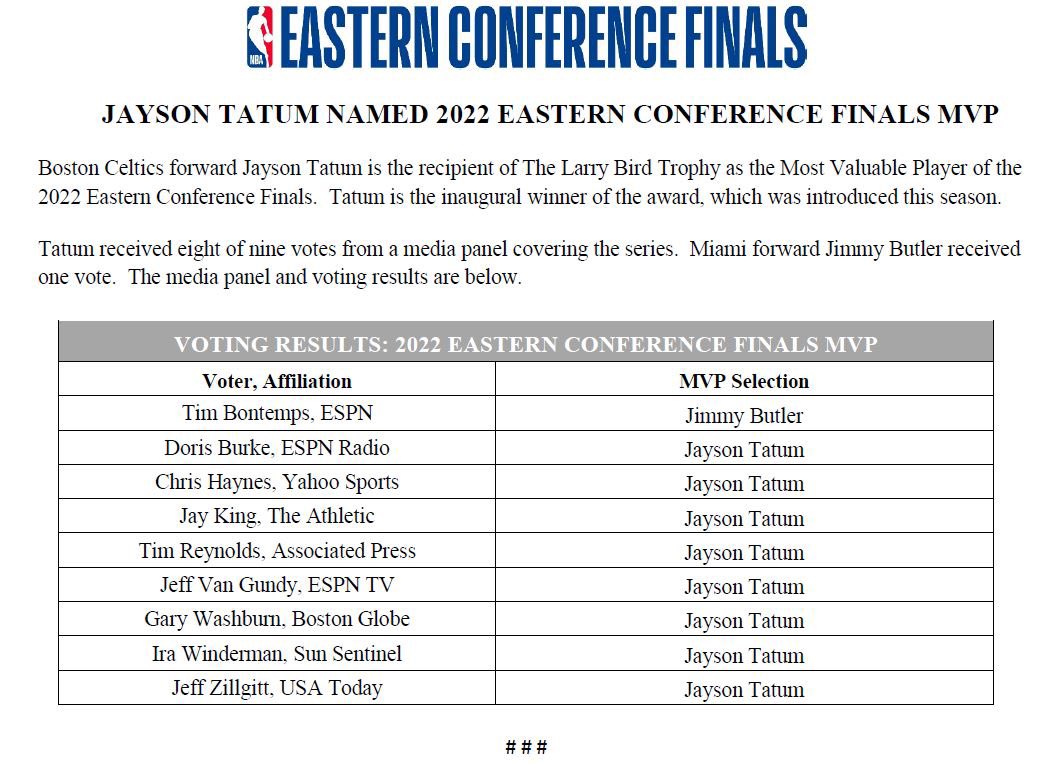 [情報] Jimmy Butler在東區冠軍賽MVP票選得到1票