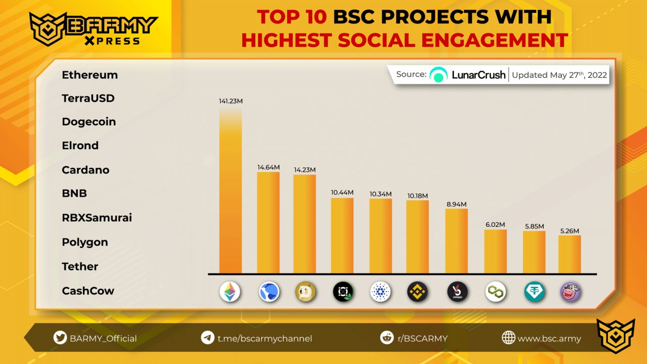 BSC Army on Twitter: