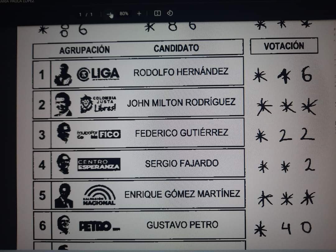 OjoAlFraudeCom's tweet photo. Por favor envíen los E14 con departamento, municipio y puesto de votación. 

Llegan más formularios. #EleccionesColombia https://t.co/iHzrAx9u8X