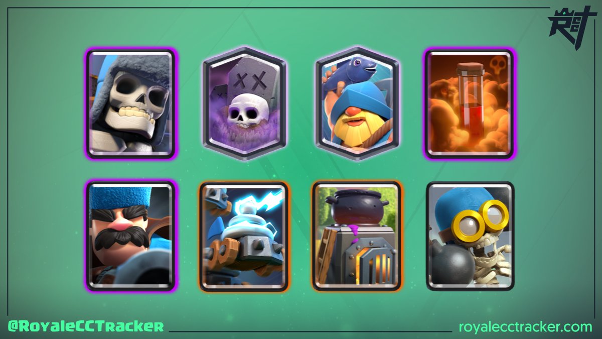 Royale Classic Challenge Tracker (@royalecctracker) on Twitter photo Imparable <a href="/Eyder_RL/">Eyder Ramos</a> (ST⚡EyderRamosツ) ganando su desafío clásico numero 108 el día lunes, 30 de mayo de 2022 4:00 GMT #ClashRoyale
Mazo: link.clashroyale.com/deck/es?deck=2… Imparable <a href="/Eyder_RL/">Eyder Ramos</a> (ST⚡EyderRamosツ) ganando su desafío clásico numero 108 el día lunes, 30 de mayo de 2022 4:00 GMT #ClashRoyale
Mazo: link.clashroyale.com/deck/es?deck=2…