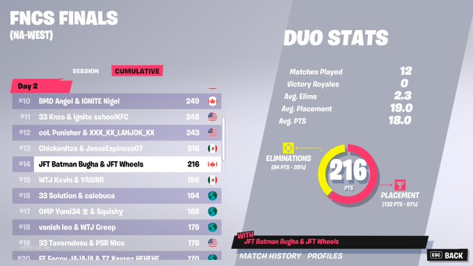 14th ($3000) ggs
