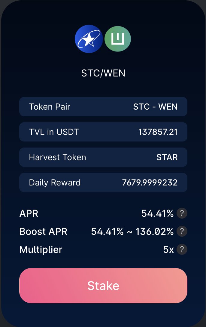 Have you joined our STC - WEN liquidity farming on <a href="/StarswapEN/">Starswap</a>? Don't miss your opportunity to earn a potential 136.02% STAR reward APR! 

#STC #WEN #STAR #farming 

👉 starswap.xyz/#/farm
