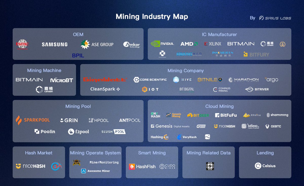 Sirius Labs new website will be ready soon, with #cryptomining Industry section added.