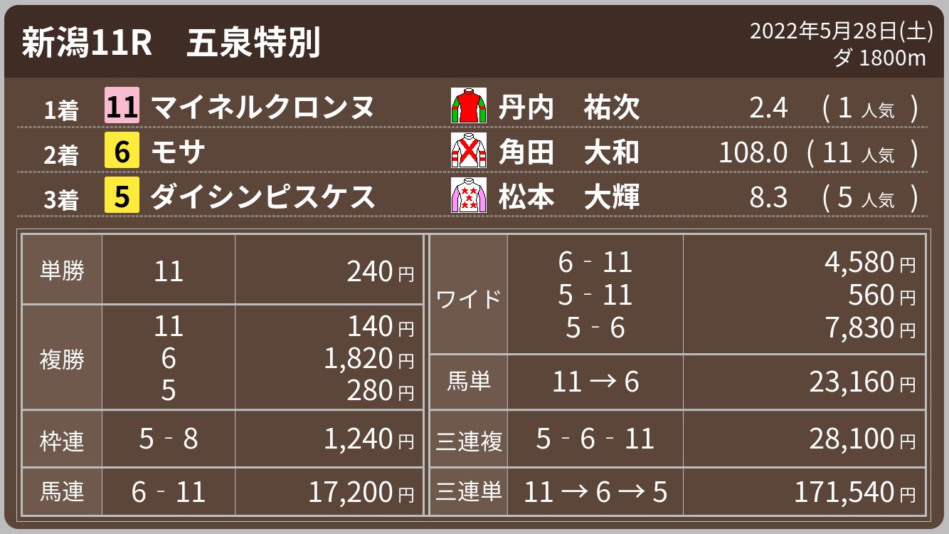 活動歴および当時の関連ビジュアル記録