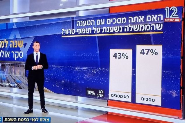 אבנר הופשטיין tweet media
