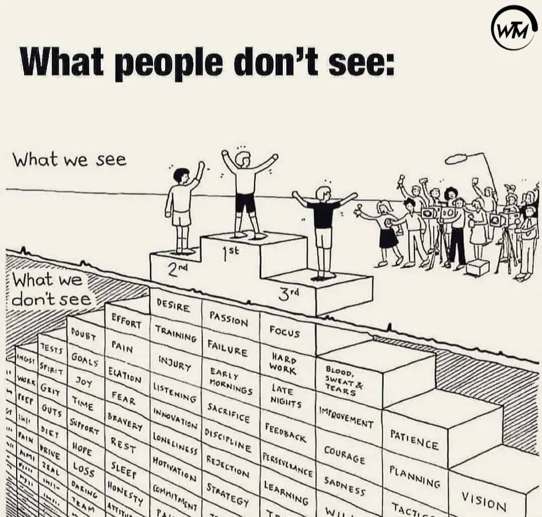 Aladdinabil's tweet photo. What people don't see !
Like if you agree 👍 https://t.co/dcODxBK6VZ