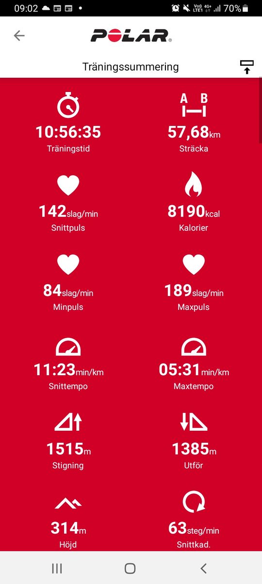 ambrowoll's tweet photo. I did it! Klo 5.24 saavuin maalin #NutsKarhunkierros 55 km kisassa. Rankka reissu ja märkää ja koleaa, mutta on se aina palkitsevaa, vaikka kiroaakin aina kisassa nousut, juurakot ja kivikot. Sain revanssin, sillä viimekertainen keskeytys oli jäänyt harmittamaan. 1/2
#NutsKk https://t.co/Sh2Ba9gm66