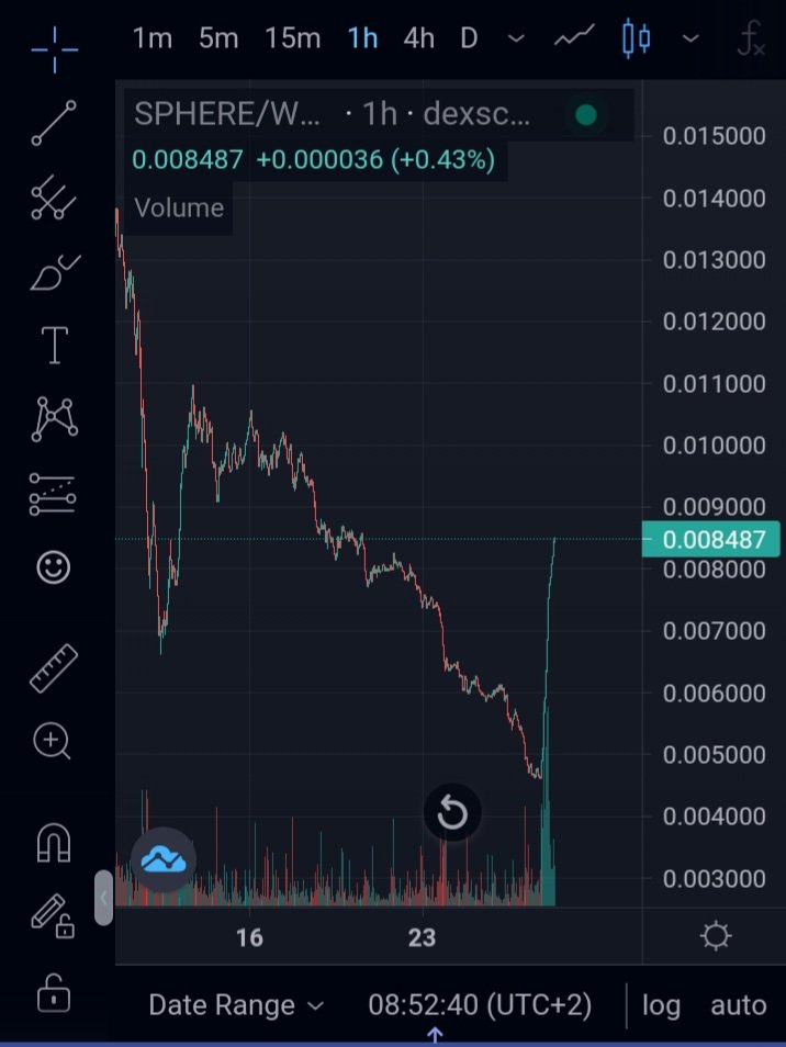leon_drip's tweet photo. #SphereFinance will become deflationary. Solid team, and solid projects being built. #moon #wagmi https://t.co/9UQnoUAlZp