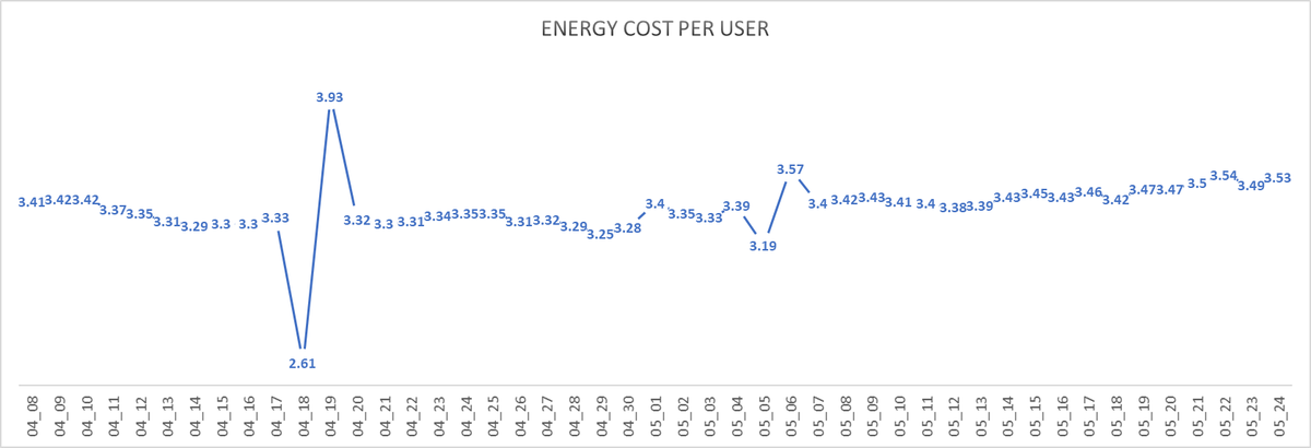Steady as always 🤷‍♂️