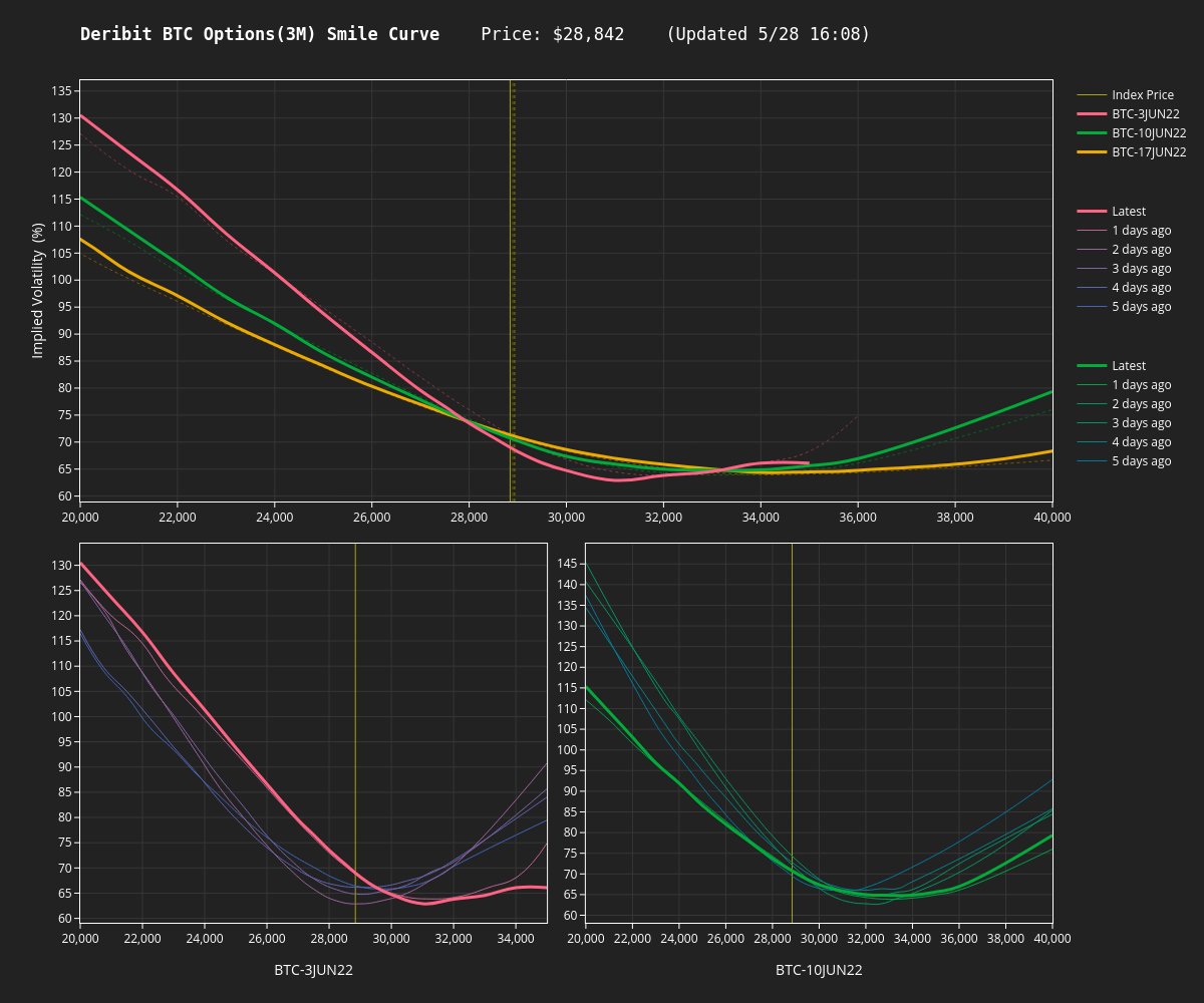BTC Status Alert 📊 tweet media