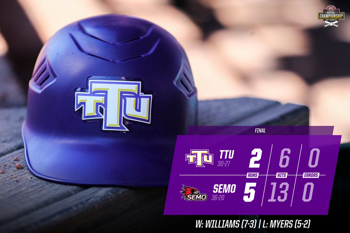 TNTech_Baseball's tweet image. FINAL: @SEMObaseball defeats @TNTech_Baseball 5-2 to advance to the @OVCSports Tournament championship game against Belmont on Saturday.

Tech&apos;s 12th 30-win season ends after a remarkable run in Matt Bragga&apos;s 1st year back in Cookeville. 

#WingsUp #OVCit #HRU