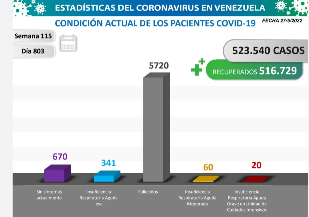 Zulia es la entidad con mayor número