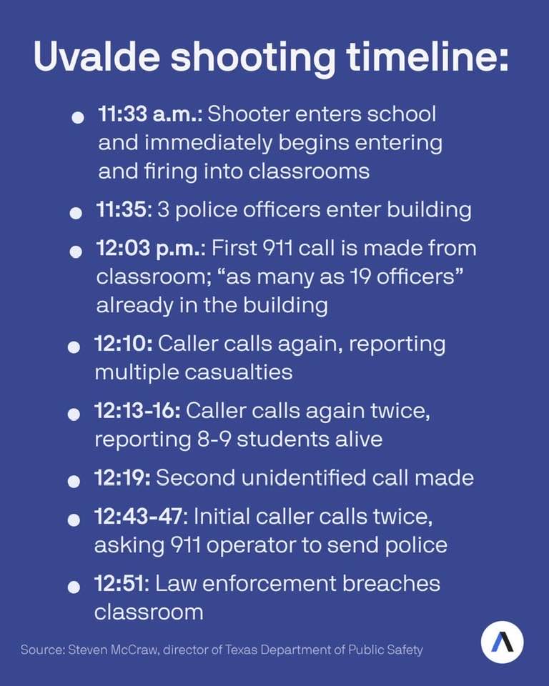 li_longo's tweet image. #TheyWereAfraid

Our system is so broken when police are afraid of a mass murderer, so they allow children to be slaughtered by a coward who likely picked an elementary school because the victims are too small to fight back.