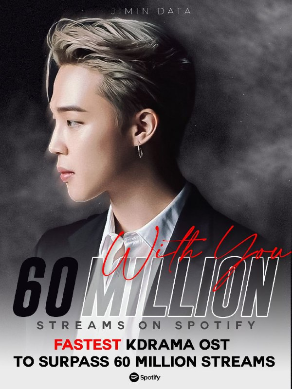 sweetkthland's tweet photo. • #WithYou by #JIMIN logra 60 millones de reproducciones en Spotify!
Establece el récord como el OST de drama coreano más rápido en hacer esta hazaña en la historia de Spotify: 32 días y 10 horas.
Congratulations, Jimin! 👏
#WithYou60M https://t.co/cWk03wIFQs