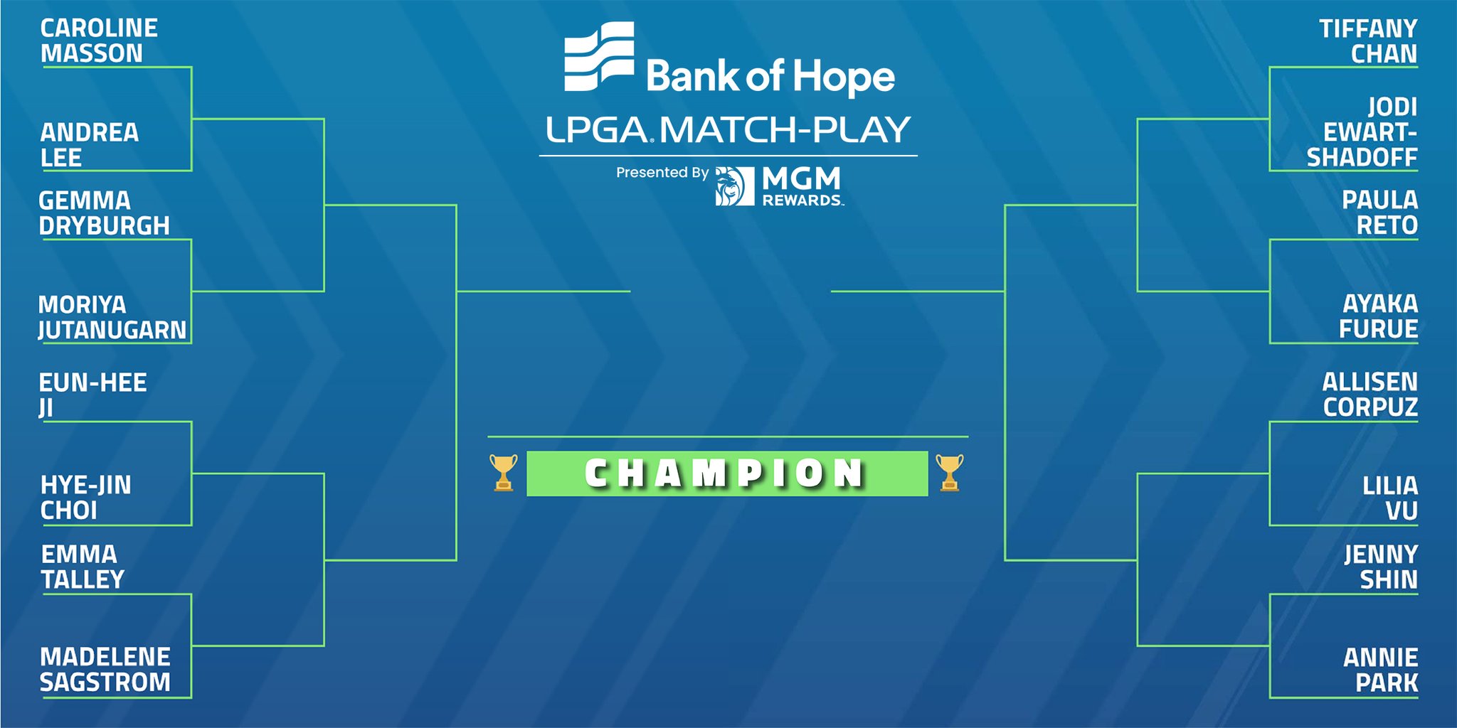 Lpga Match Play Bracket 2024 Rana Ursula