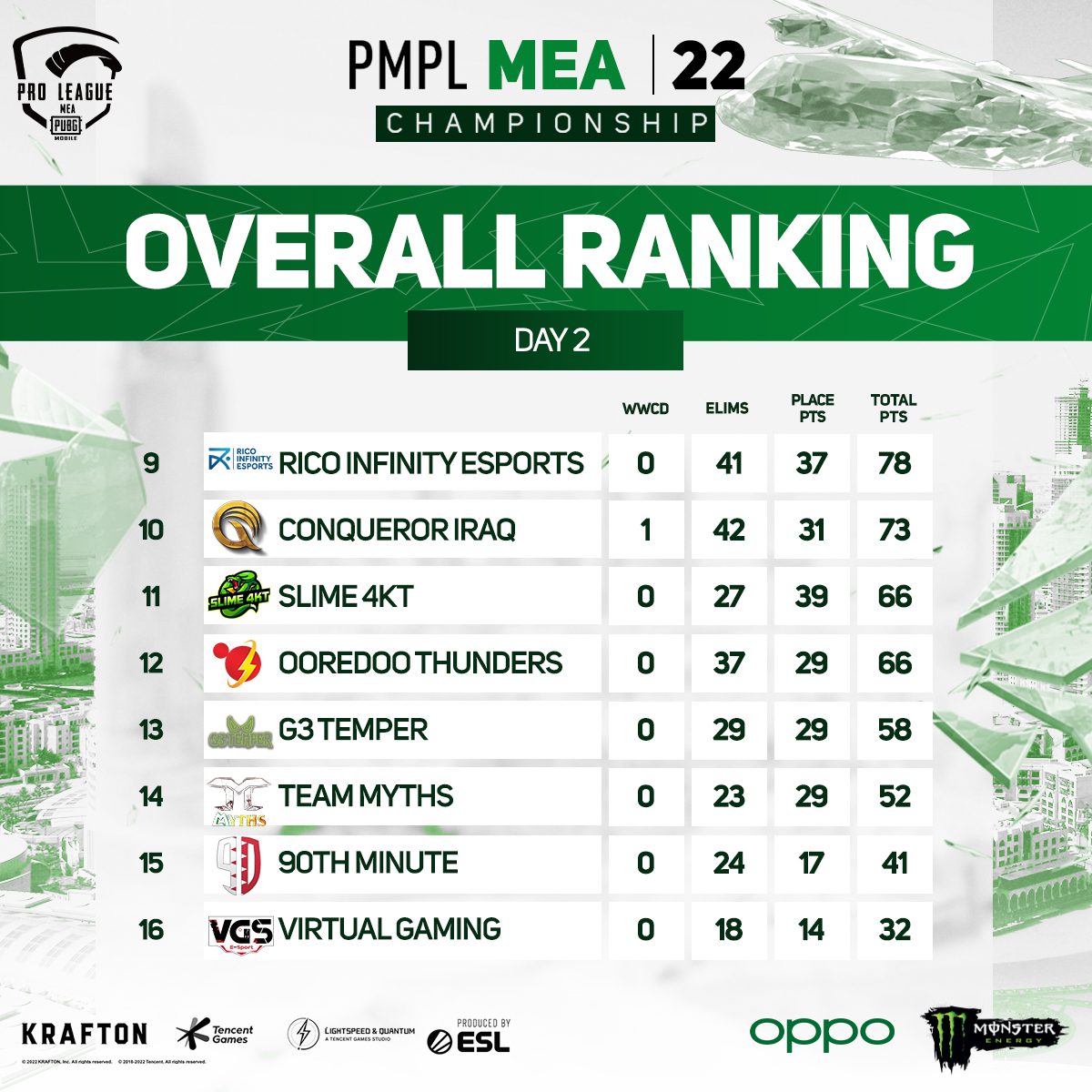 PUBG MOBILE Esports tweet media