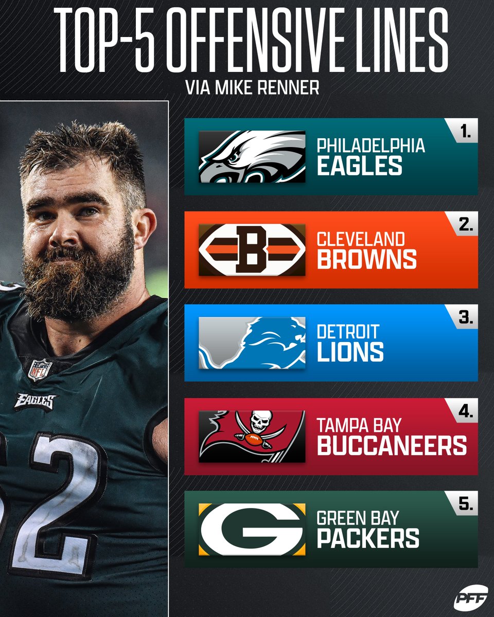 PFF's tweet photo. The best offensive lines in the league per @PFF_Mike 💪 https://t.co/BqyV9rsR3Y