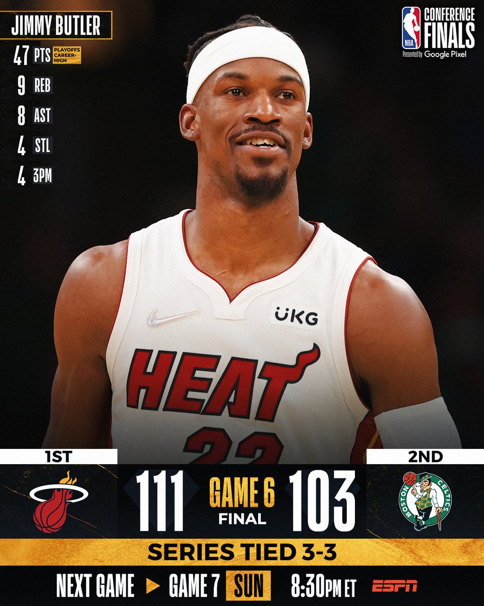 NBA's tweet photo. Jimmy Butler's Game 6 masterpiece, highlighted by a postseason career-high 47 points, helps the @MiamiHEAT force Game 7 on Sunday at 8:30pm/et on ESPN!

Kyle Lowry: 18 PTS, 10 AST, 4 3PM
Max Strus: 13 PTS (11 in 2nd half) https://t.co/TDARhvxqM4
