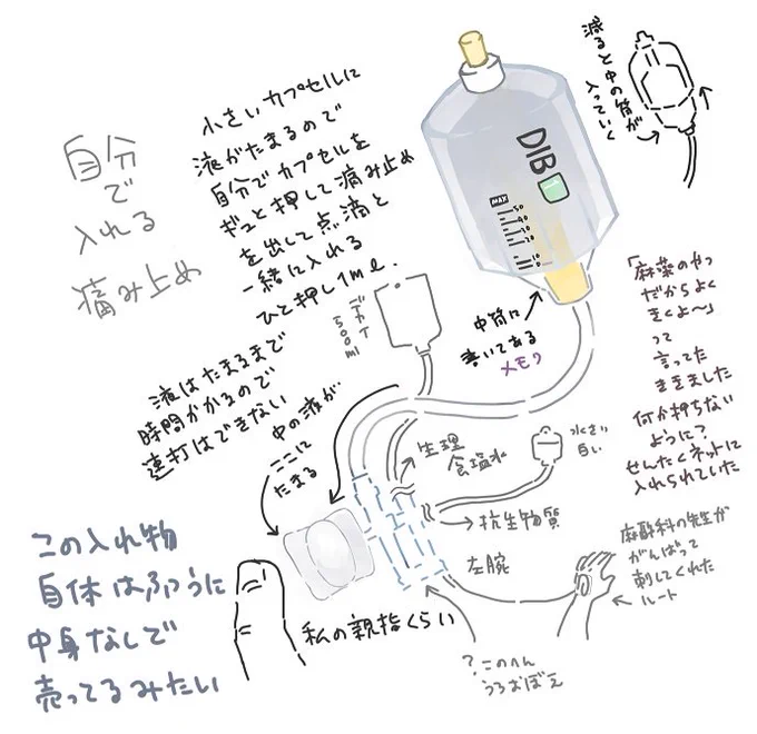 ICUでついてたやつ、こういうの初めて見て面白かった。カプセルはグニュ……てグミみたいな感じです。 