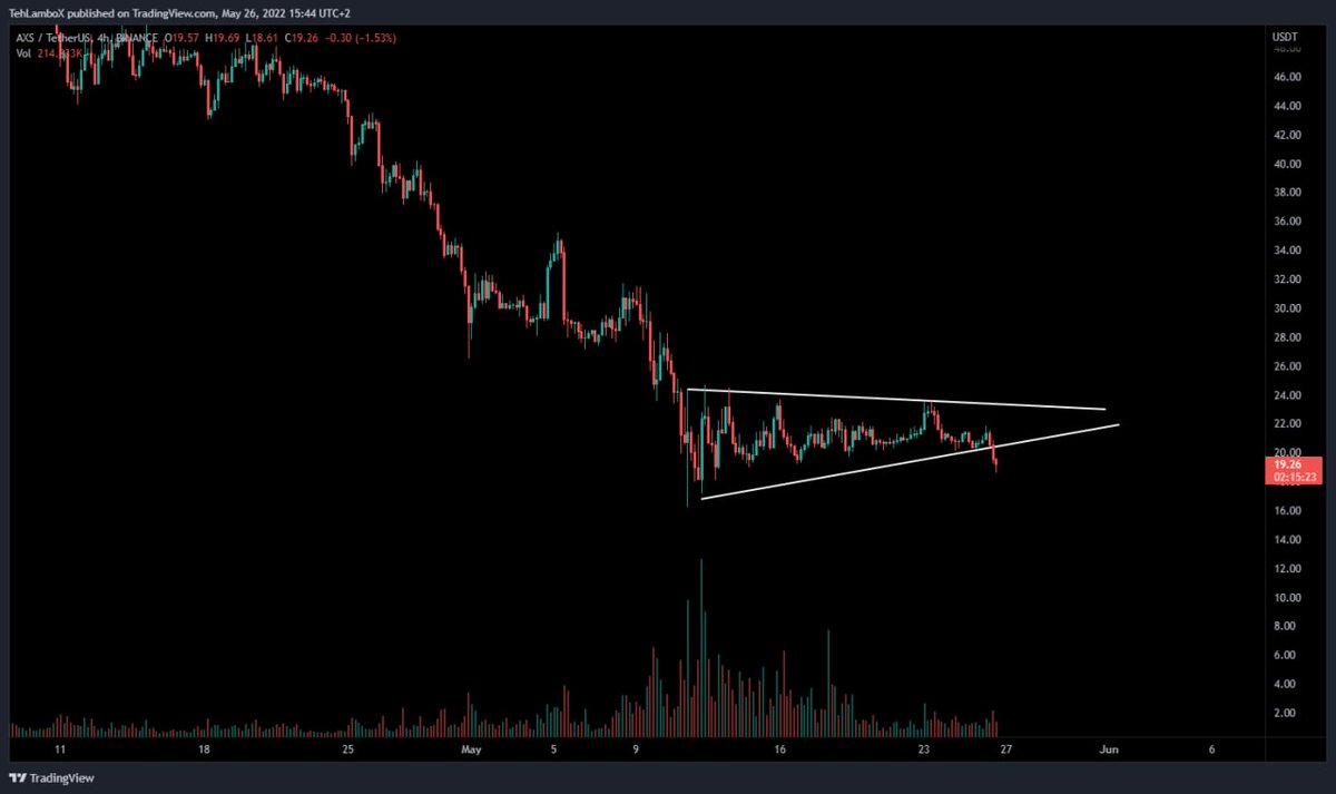 SeemaC23's tweet photo. $AXS Updates:
$AXS will target 10$ with this bear flag as well

⏭ If you want to know more just join without any cost ⤵️
https://t.co/eaU03C819u

$XLM $WRX $XEM $WIN https://t.co/597kcAZgMI