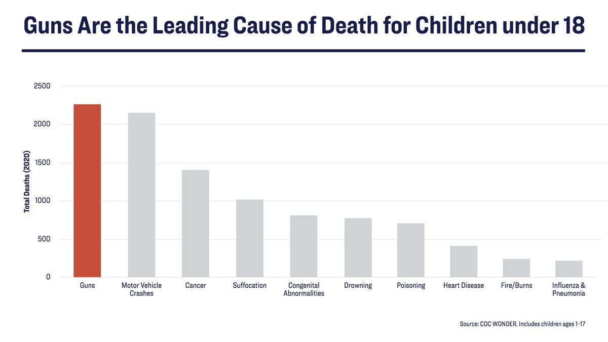 How is this us? 
giffords.org/lawcenter/gun-… <a href="/GiffordsCourage/">GIFFORDS</a>