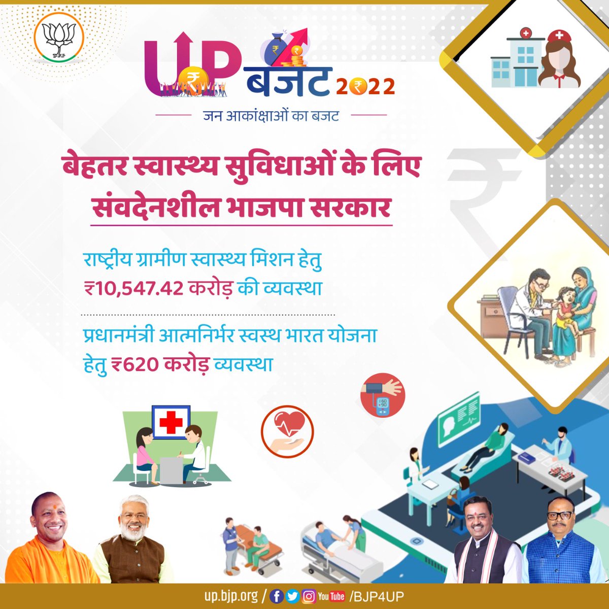 BJP4UP's tweet photo. भाजपा सरकार का प्रयास
स्वास्थ्य सेवाओं में हुआ सुधार

#UPBudget2022 https://t.co/kNhMBYuSUS