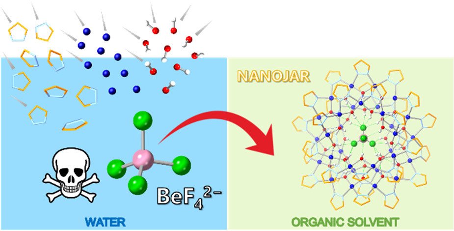 Ken Lo (@bhkenlo) on Twitter photo Supramolecular Incarceration and Extraction of Tetrafluoroberyllate from Water by Nanojars pubs.acs.org/doi/10.1021/ac… Mezei and co-workers
<a href="/InorgChem/">Inorganic Chemistry</a> 🌟Featured Article🌟
#beryllium #tetrafluoroberyllate #copper #nanojars #barium #9Be #19F #NMR Supramolecular Incarceration and Extraction of Tetrafluoroberyllate from Water by Nanojars pubs.acs.org/doi/10.1021/ac… Mezei and co-workers
<a href="/InorgChem/">Inorganic Chemistry</a> 🌟Featured Article🌟
#beryllium #tetrafluoroberyllate #copper #nanojars #barium #9Be #19F #NMR