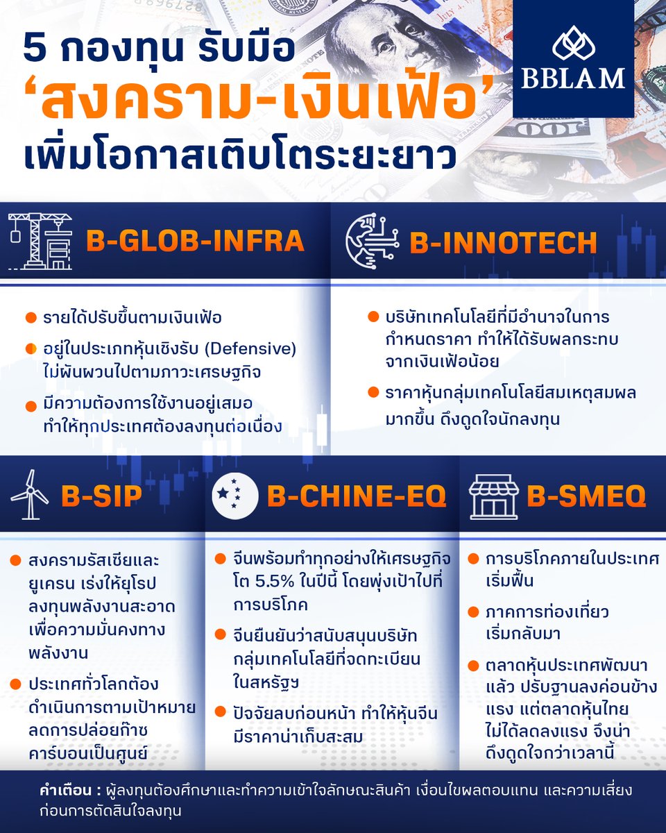 bualuangfund's tweet photo. วันนี้ BBLAM ขอนำเสนอ B-SELECT คำแนะนำการลงทุนประจำไตรมาส ที่จะมาเผยมุมมองจากผู้จัดการกองทุนว่า มีกองทุนอะไรที่น่าสนใจบ้าง
ศึกษาข้อมูลเพิ่มเติมได้ที่
https://t.co/6MLRStBvO0
#BBLAM #StayInvested #BGLOBINFRA #BCHINEEQ #BINNOTECH #BSMEQ #กองทุนรวม #การลงทุน #กองทุนตัวไหนดี https://t.co/CW2GIdVDfb
