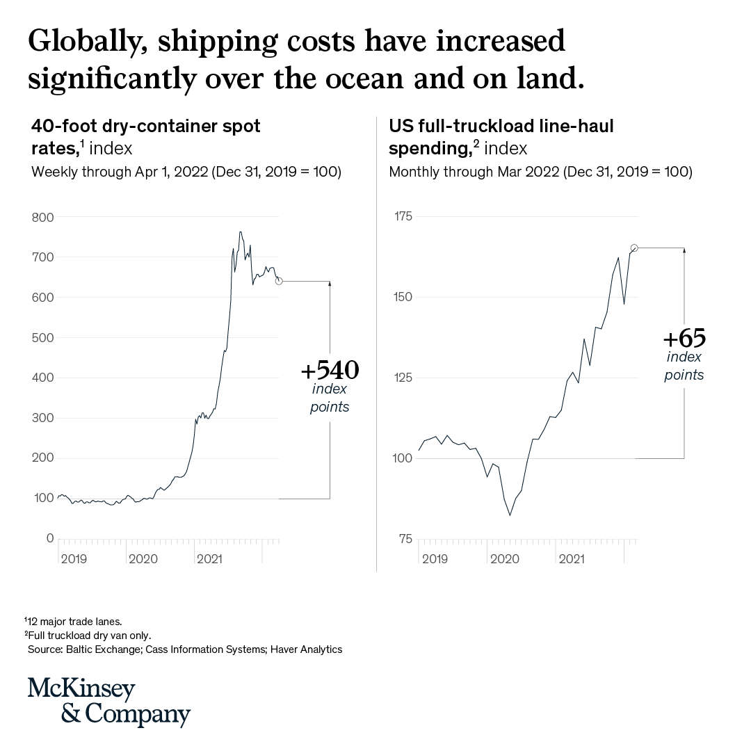 Few #CEOs have faced the challenge of leading a company through an inflationary spike like today’s. Our new playbook looks at how CEOs can successfully manage the impact of #inflation and establish a new level of organizational #resilience ➡️ mck.co/3LNW5RH