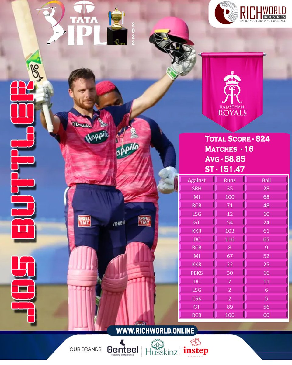 richworldshop's tweet photo. Congratulation!! #JosButtler Most runs in #IPL2022  &amp;  Congratulation!! #RajasthanRoyals will be meet #GujaratTitans  in finals by Sunday 07:30PM Ahmedabad, May 29, 2022, Indian Premier League.

#RRvRCB #Virat #siraj #SanjuSamson #IPLFinal #EeSalaCupNamde #VeerSavarkarJayanti https://t.co/SG20pfBUdZ