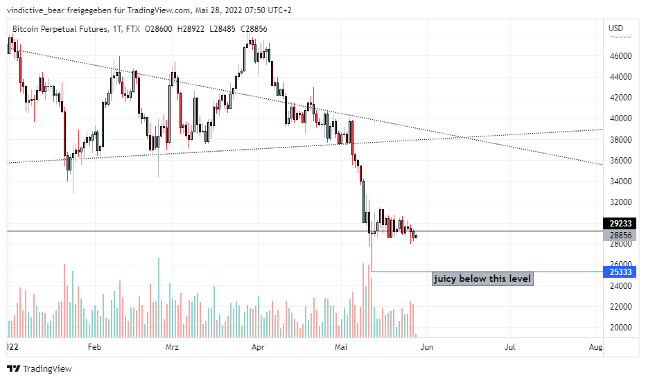 VindictiveBaer's tweet photo. looking for bids on #BTC. Next dip might be juicy imo. https://t.co/sVwtMgwTaA
