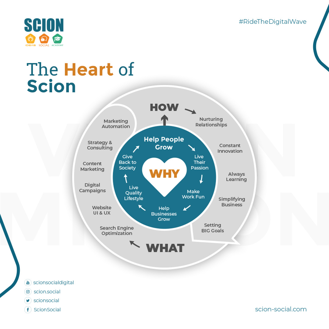 scionsocial's tweet photo. Why do we do what we do?

We found our purpose and fulfillment in helping people grow and unlock their greatest potential!
In this journey we have been constantly learning, unlearning and  building a perfect foundation to achieving excellence! https://t.co/PQt6B29auQ