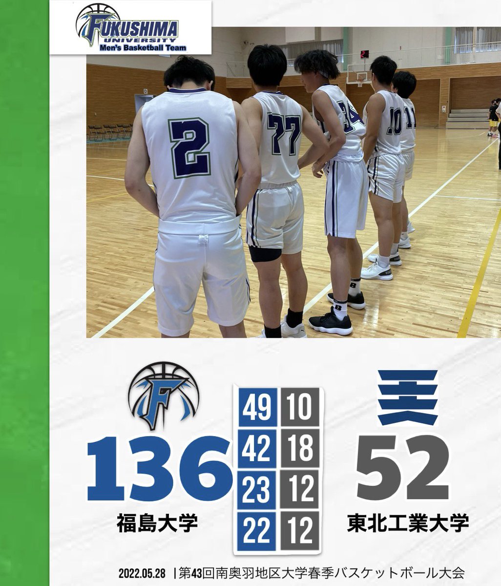 FU_bbc_Mens's tweet photo. ■試合結果■
【第43回南奥羽地区大学春季バスケットボール大会】

vs 東北工業大学

福島大学136-52 東北工業大学

以上の通り、勝利しました。
明日、10:00〜準決勝(vs 仙台大学)です！
引き続き、無観客試合となりますが、応援よろしくお願いします📣 https://t.co/LRNBYI5bk7