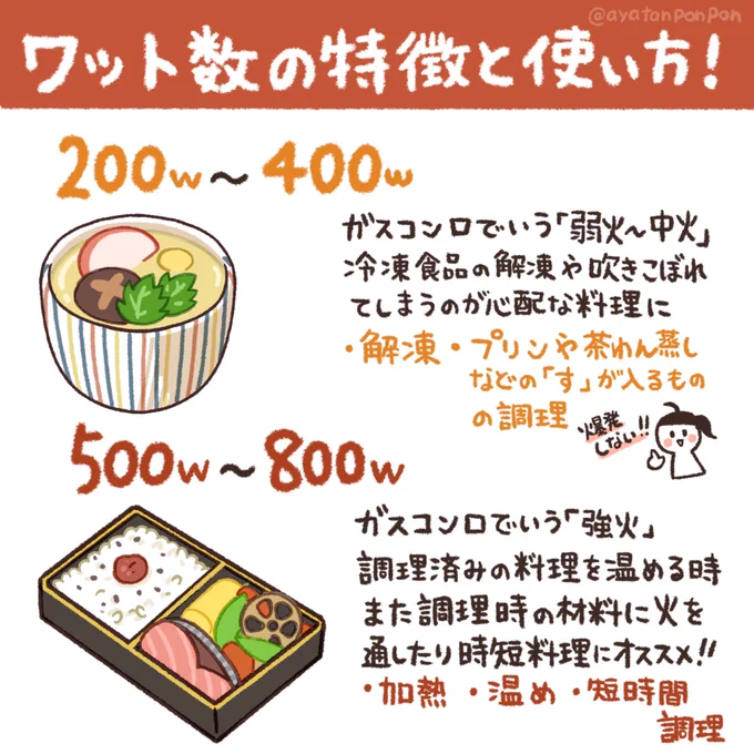 レンジについてもよく質問をうけるのでこちらを参考にしてみてね「ワット数の特徴と使い方」「600wを他のワット数に変換した時の時間」「レンジで加熱する時に必ずラップは必要なの?」またレンジ用調理時間変換サイトもあるのでこちらブクマ推奨です便利神 