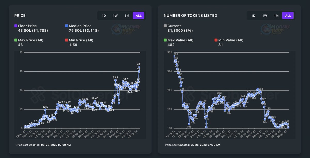 Monkey Baby Business (MBB) tweet media