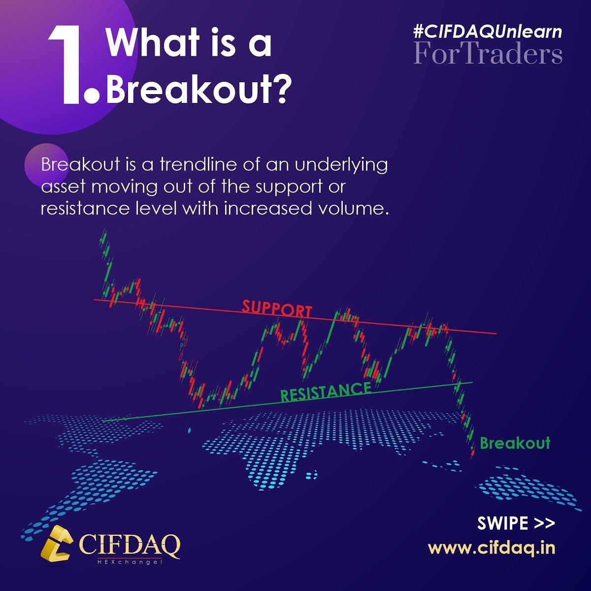 cifdaq's tweet image. Know about #Breakout #Trendline with #CIFDAQUnlearn for #Traders 📉📈

📣Share with your Friends, Colleagues, Relatives and Clients.

#Crypto #cryptotrading #CIFD #cryptoexchange #NFTs